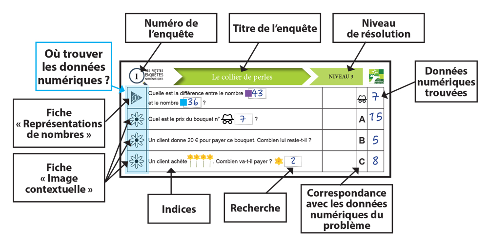 Petites enquêtes mathématiques